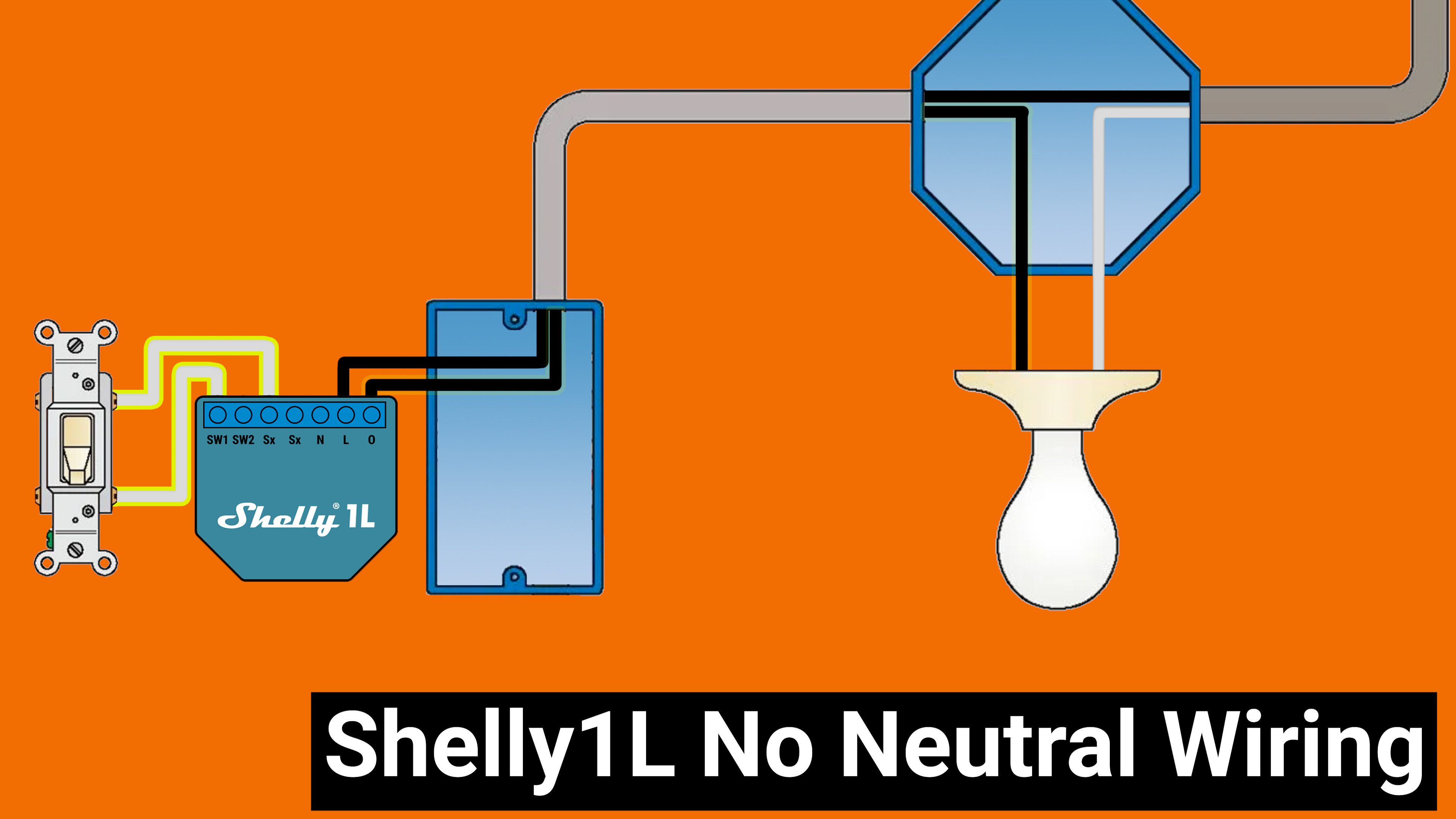 Shelly 1 Open Source WiFi, Smart WiFi Relais Switch, WiFi Alexa