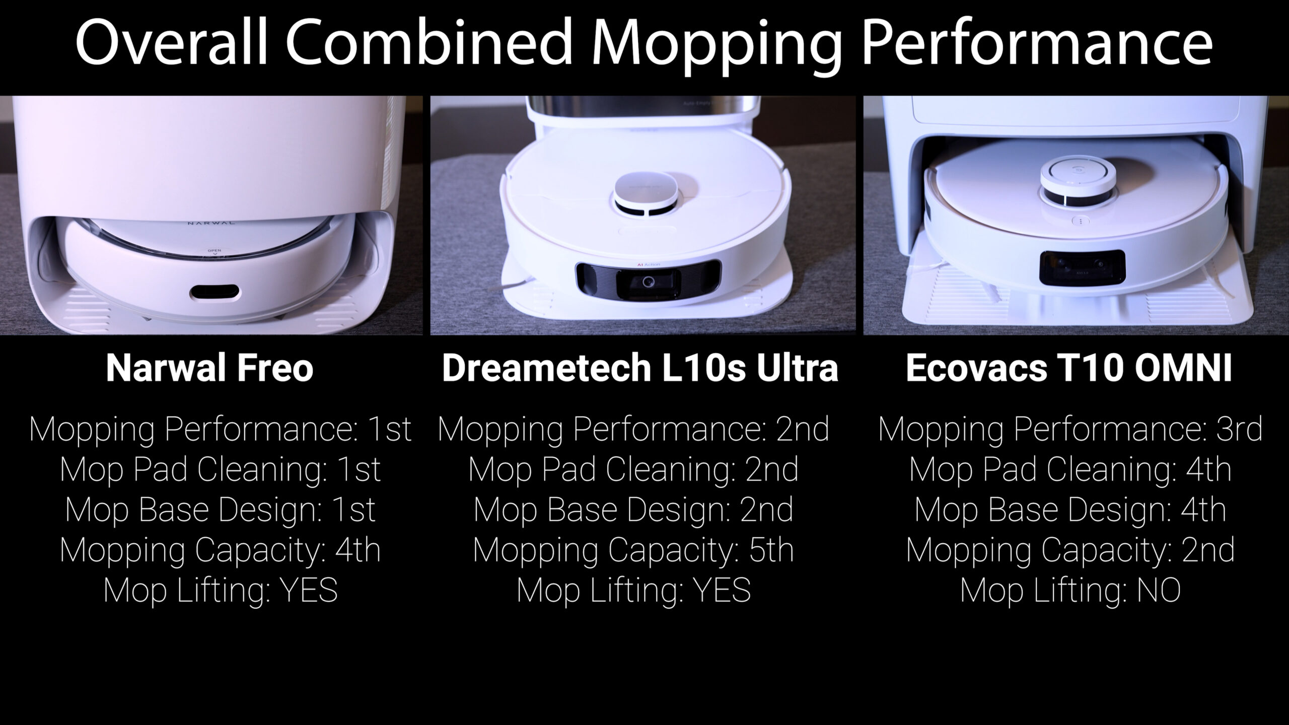 Narwal Brings Its Robot Vacuum With Self-cleaning Mop To The U.S. - SHOUTS