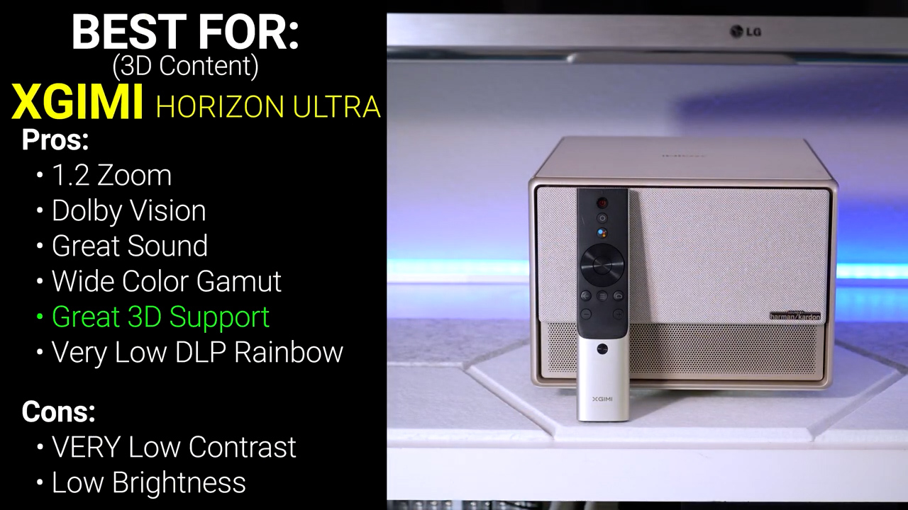 XGIMI Horizon Ultra 4K Hybrid LED/Laser Projector Review - Projector Reviews